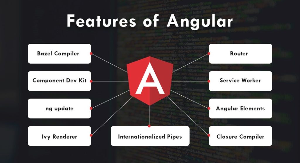 5 Top Reasons To Choose AngularJS For Web Application Development ...