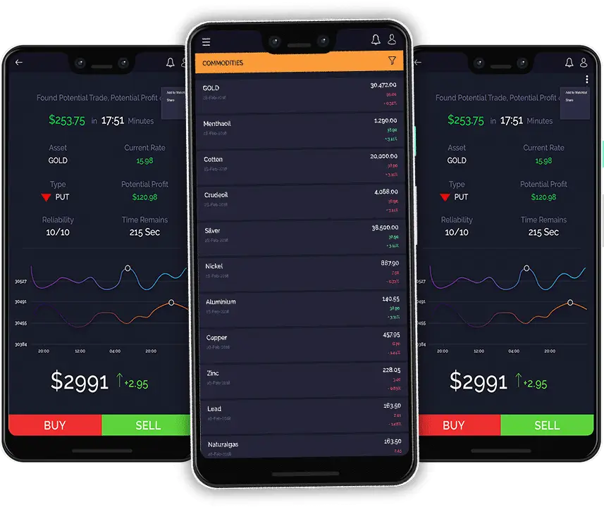 Commodity Trading App | Trading | Rydot infotech commodity trading app