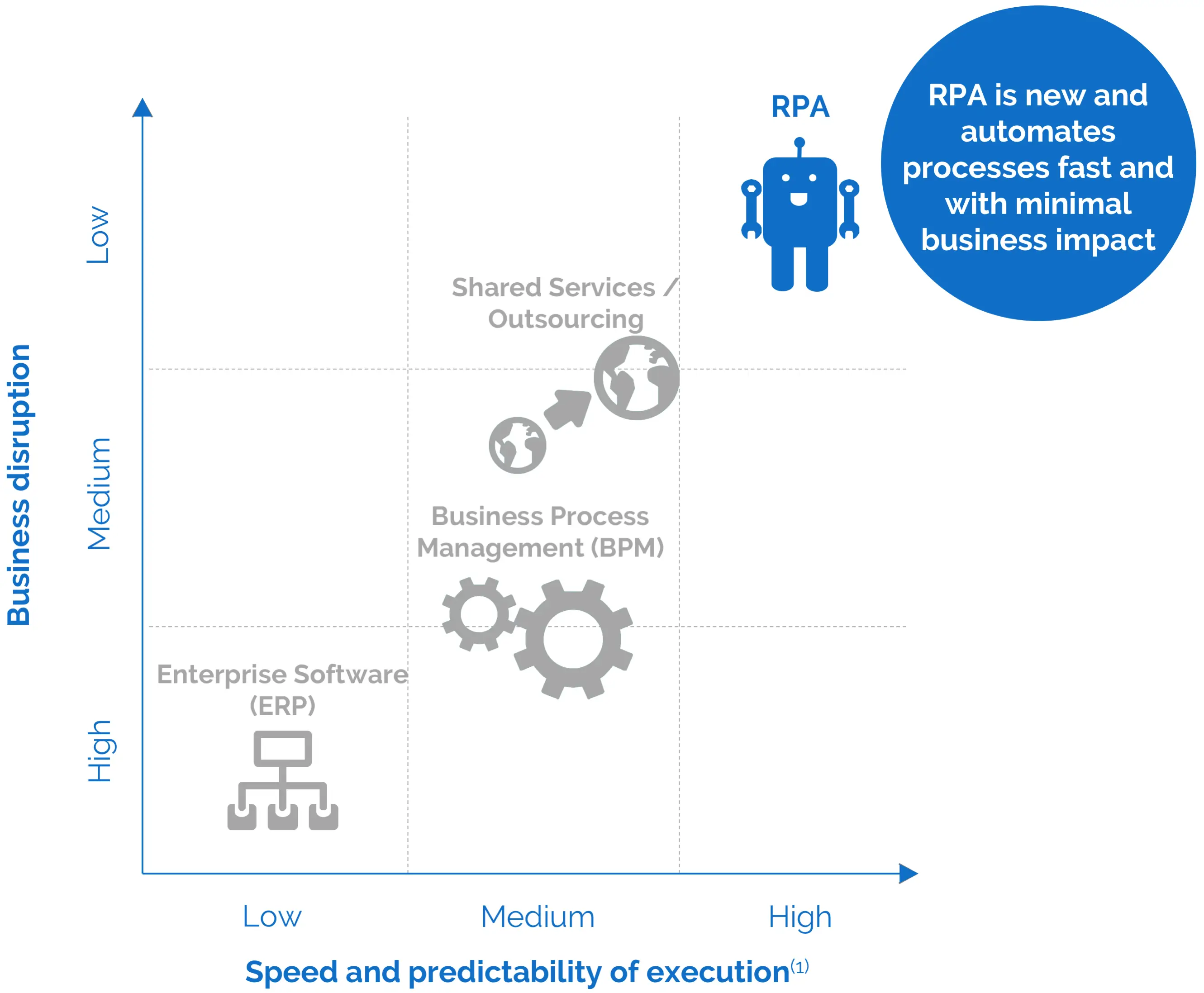 What is Robotic Process Automation?